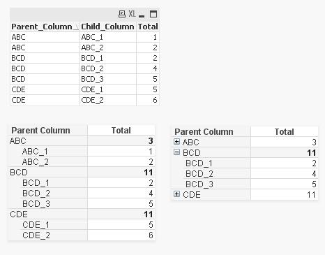 Master and Child can be shown in same column.jpg